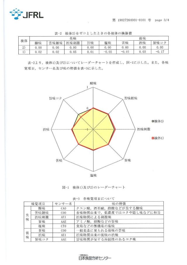 味覚センサーによる味の分析